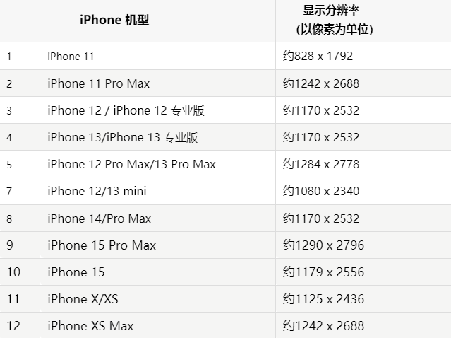 苹红山街道果维修分享iPhone主屏幕壁纸显得模糊怎么办