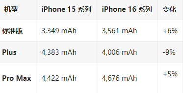 红山街道苹果16维修分享iPhone16/Pro系列机模再曝光