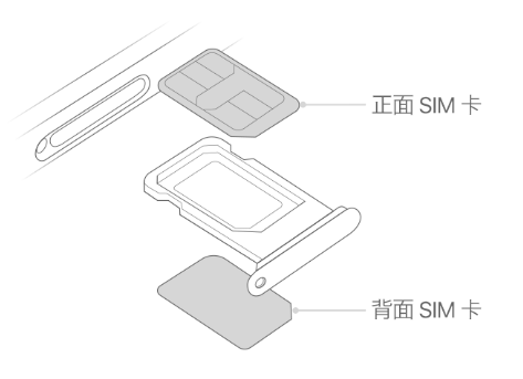 红山街道苹果15维修分享iPhone15出现'无SIM卡'怎么办