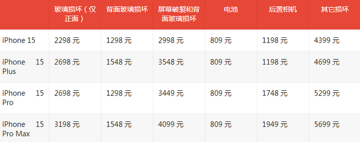 红山街道苹果15维修站中心分享修iPhone15划算吗