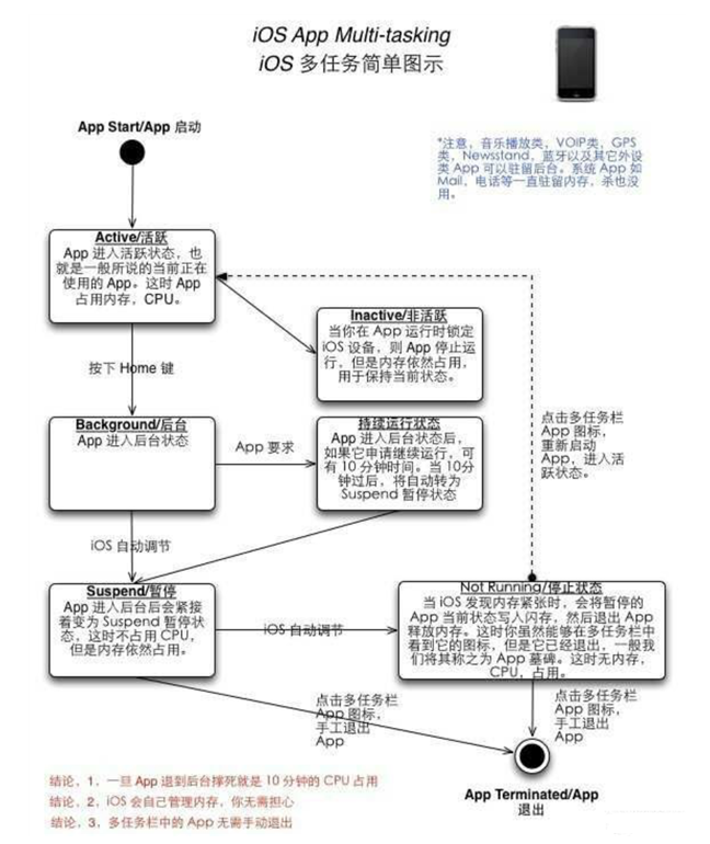 红山街道苹果手机维修分享iPhone 为什么不加大内存 