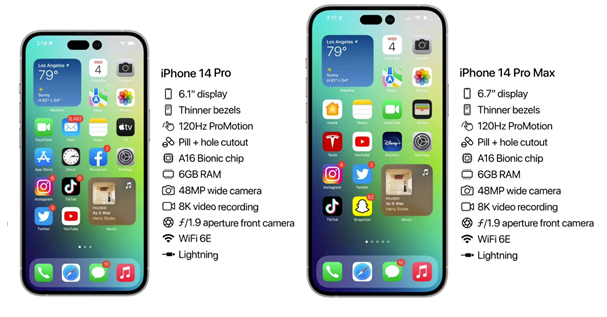 红山街道苹果14维修分享iPhone 14具体参数汇总 