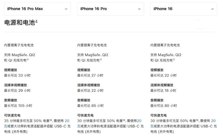 红山街道苹果手机维修分享 iPhone 16 目前实测充电峰值功率不超过 39W 