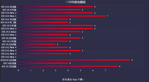 红山街道苹果手机维修分享iOS14.5beta1续航怎么样 