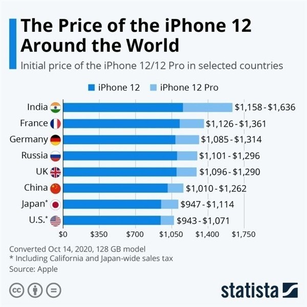 红山街道苹果手机维修分享哪个购买iPhone 12/12 Pro更便宜 